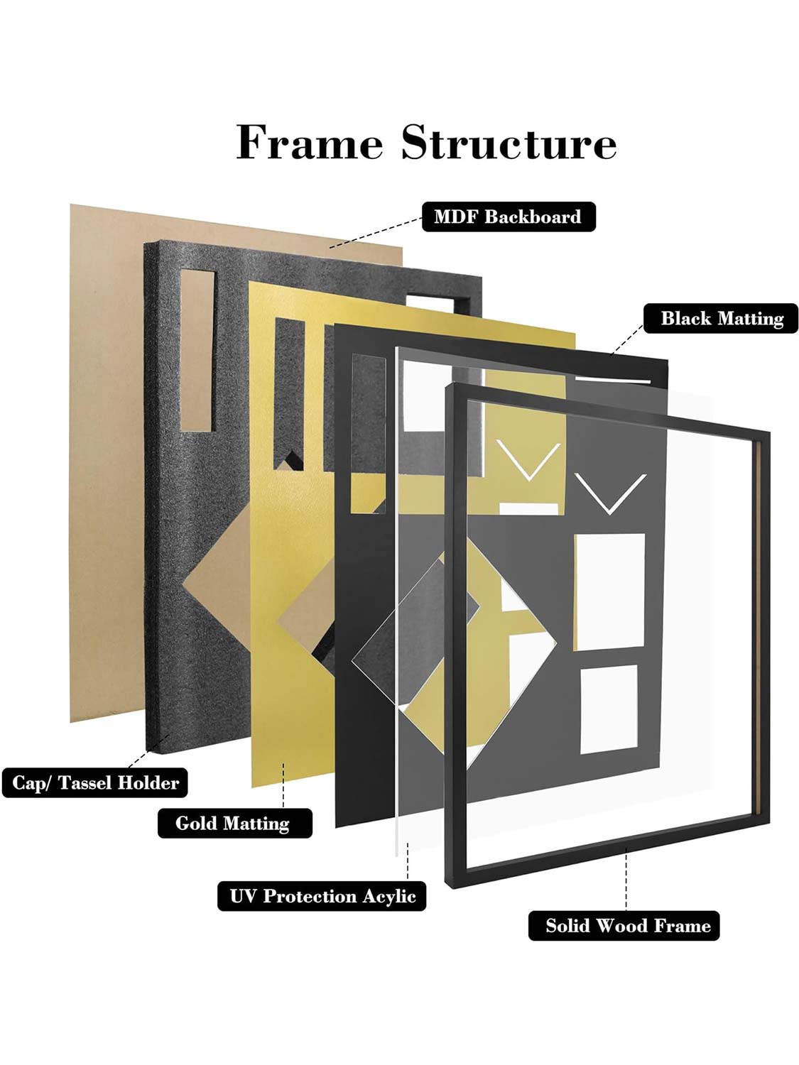 Graduation Shadow Box Display Case for Diploma and Cap
